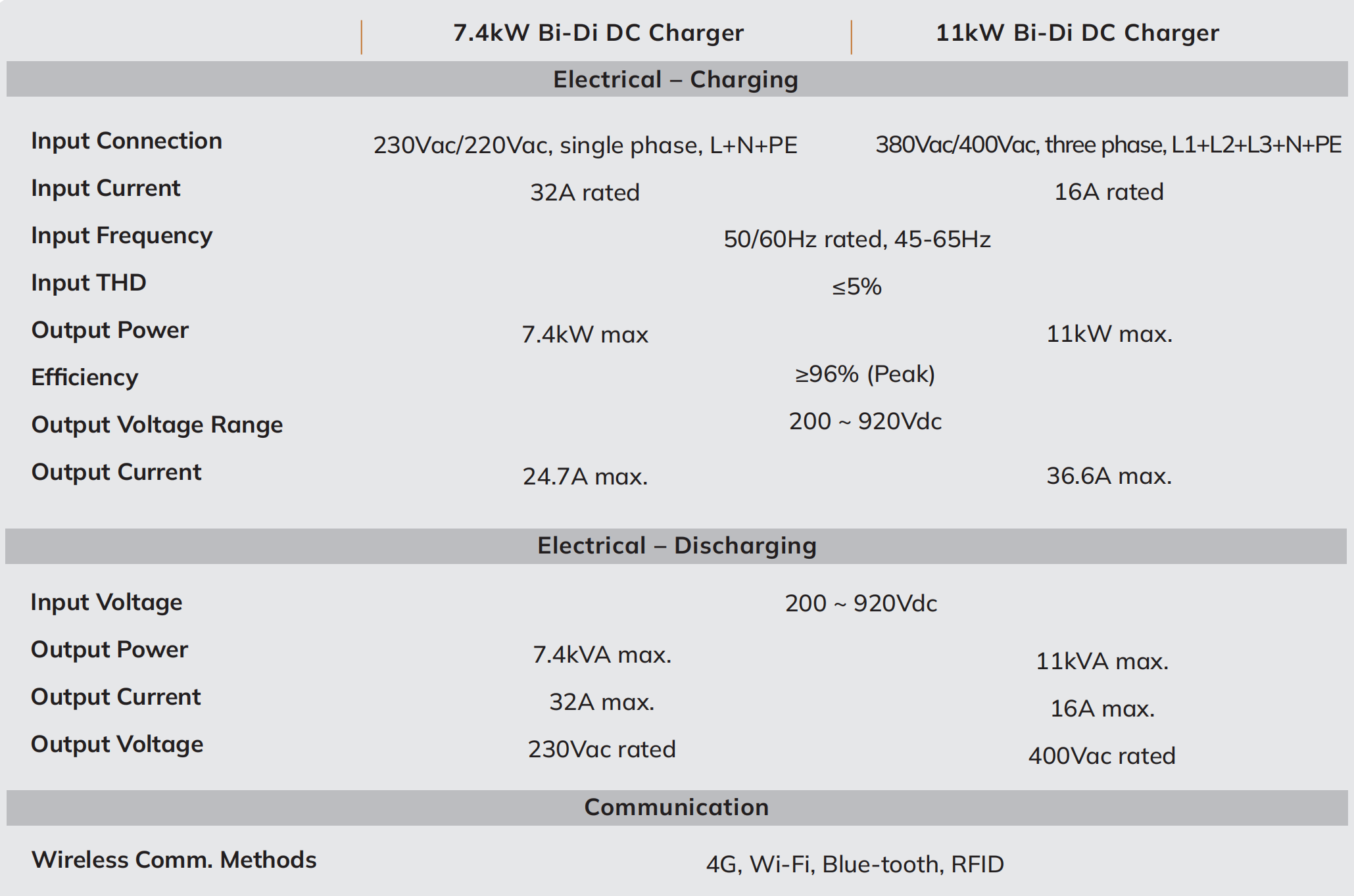 Halo IEC 7.4&11kW datasheet_02.png